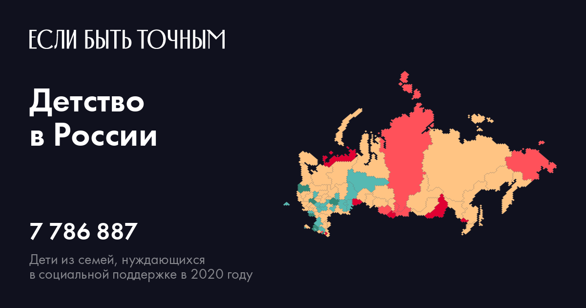 Детство в новой россии 1990 презентация